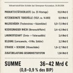 Deutschland hat in diesem Sommer&hellip;