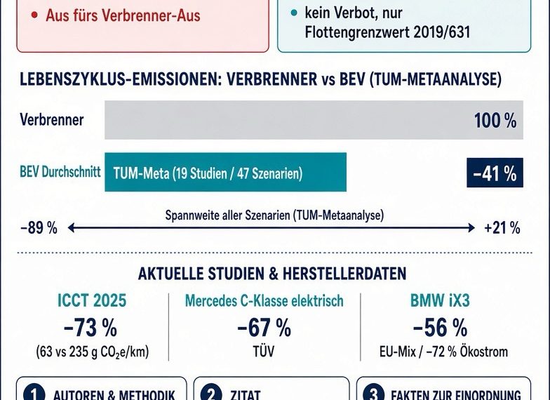 Die Bild am Sonntag machte daraus „die Auto-Lüge…