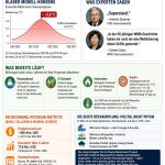 El Niño 2026: Was die&hellip;