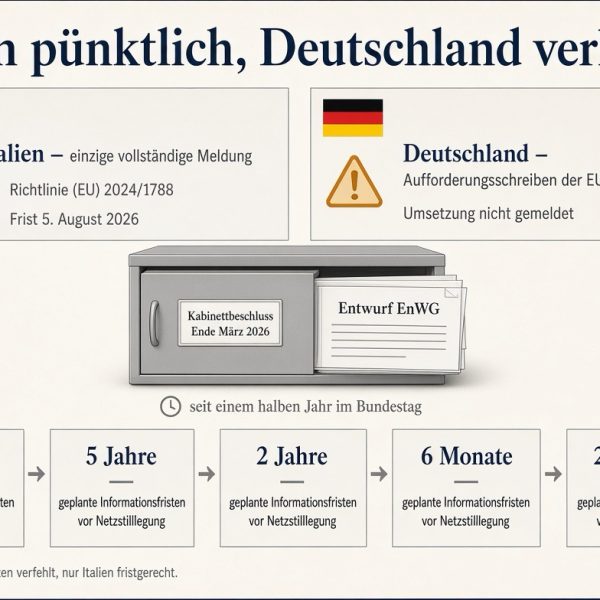 Italien pünktlich, Deutschland verklagt: Wie die Regierung Merz&hellip;